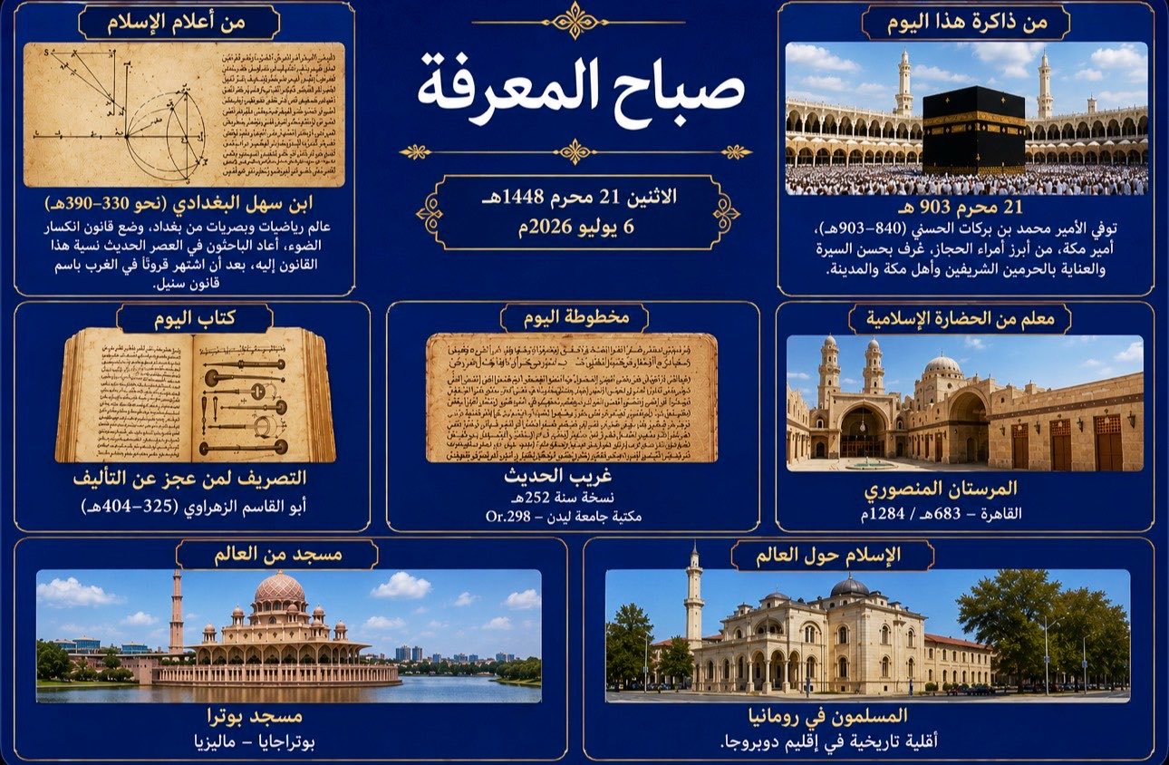 21 محرم 903هـ
