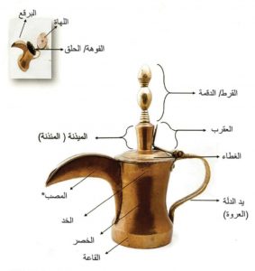 أجزاء الدلة