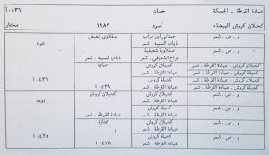 نسب كحيلان كروش