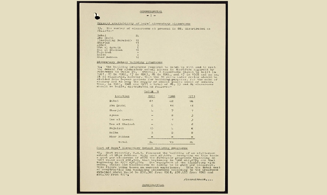 عدد طلاب مرحلة الثانوية عام 1960م في الإمارات العربية المتحدة